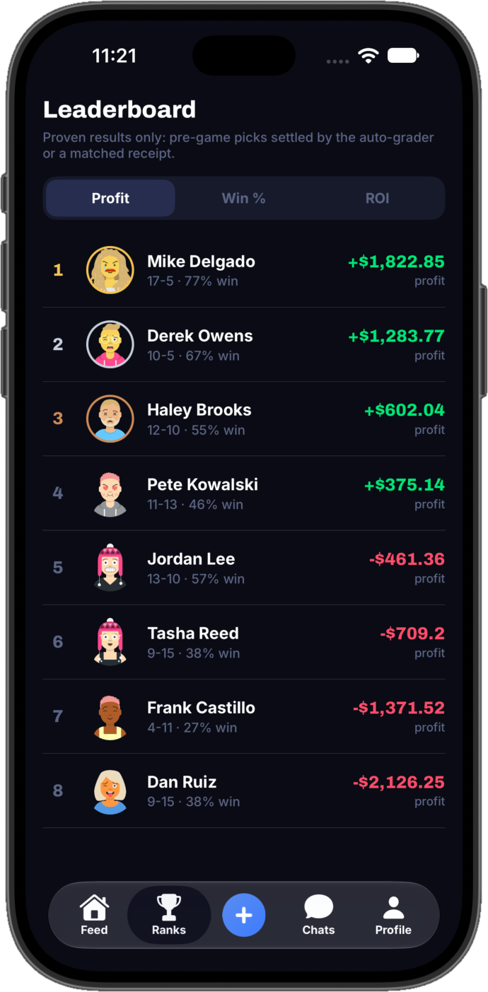 Bandwagon leaderboard ranked by profit