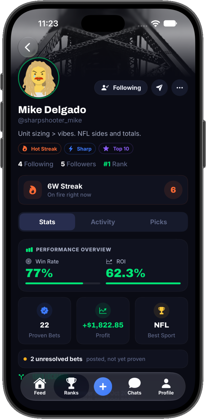 Bandwagon profile with win rate, ROI, and streak